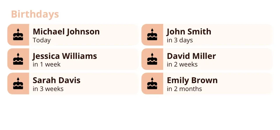 Miracal widget: Birthdays (medium)
