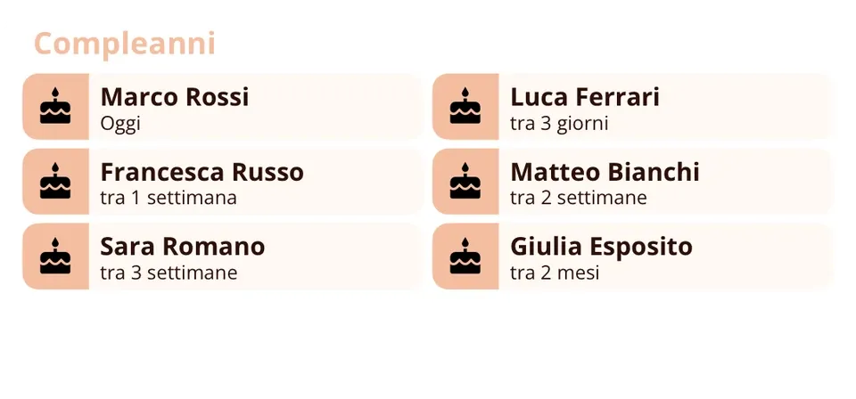 Widget di Miracal: Compleanni (medio)