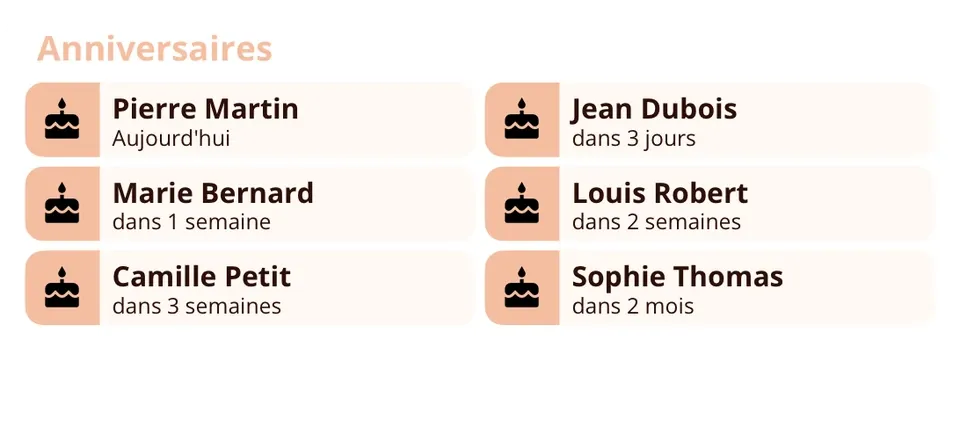 Widget Miracal: Anniversaires (moyen)