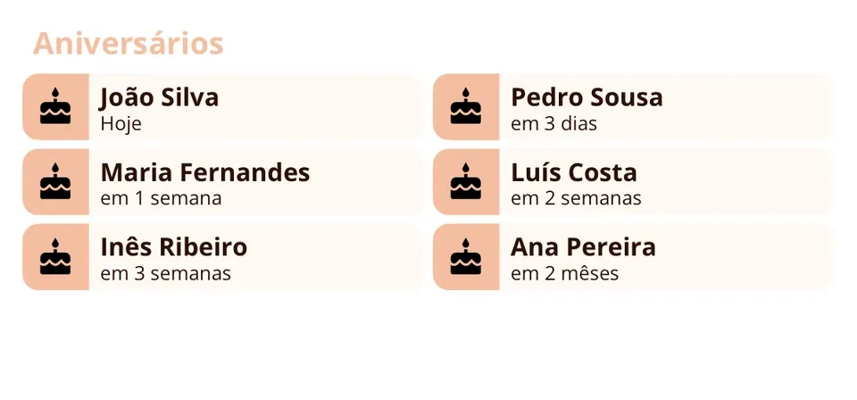 Widget do Miracal: Aniversários (médio)